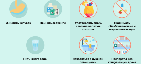 Отравление творогом — симптомы и лечение Отравление творогом — симптомы и лечение