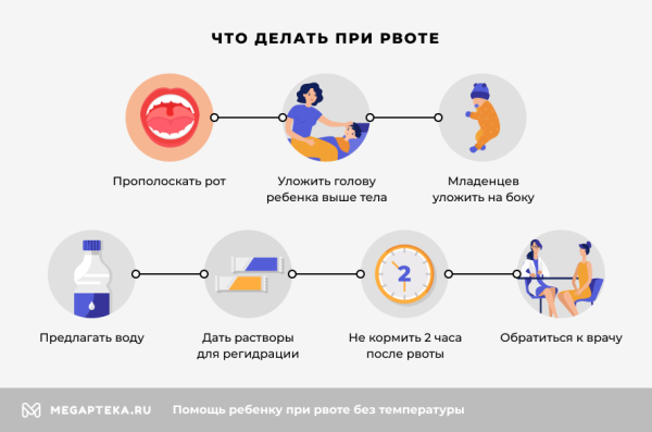 Причины рвоты у детей на море