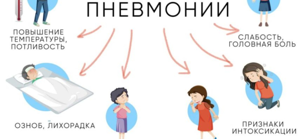 Пневмония без температуры &mdash; симптомы, признаки и лечение