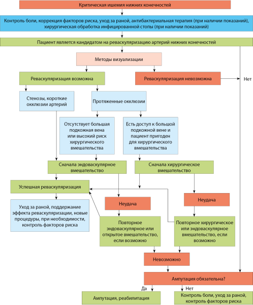 Инсулинотерапия при сахарном диабете &mdash; осложнения и алгоритм проведения