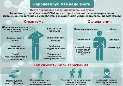 Вирус Дельта коронавирус &mdash; симптомы и лечение
