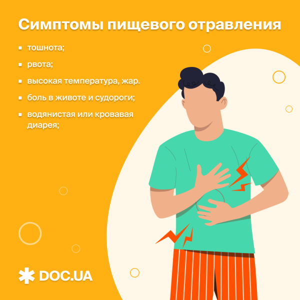 Отравление творогом — симптомы и лечение Отравление творогом — симптомы и лечение