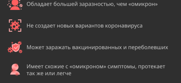 Вирус Дельта коронавирус &mdash; симптомы и лечение