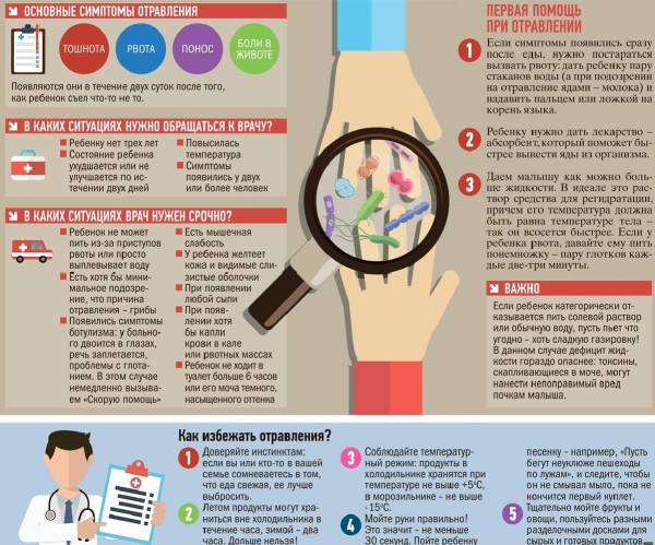 Отравление творогом — симптомы и лечение Отравление творогом — симптомы и лечение