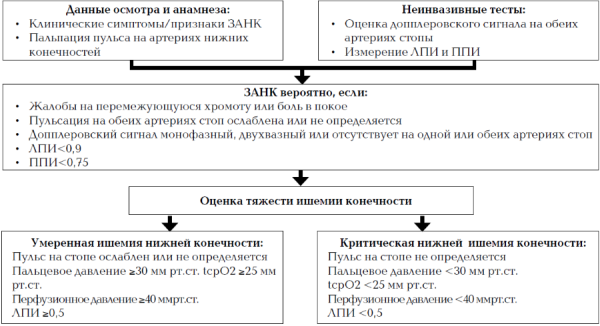 Инсулинотерапия при сахарном диабете &mdash; осложнения и алгоритм проведения